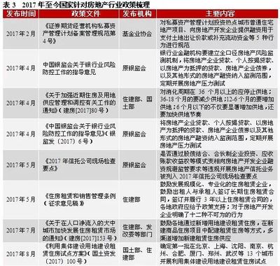 2018下半年房地产行业信用风险展望及投资策略 物业管理平台崛起的价值重构